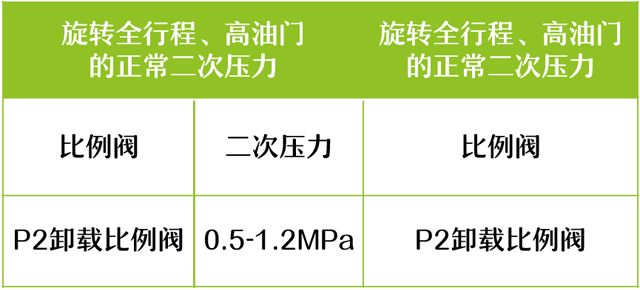 挖压力传感器