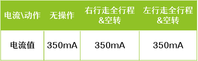 挖机配件