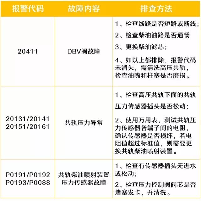 发动机