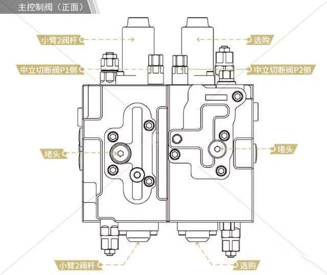 主控阀
