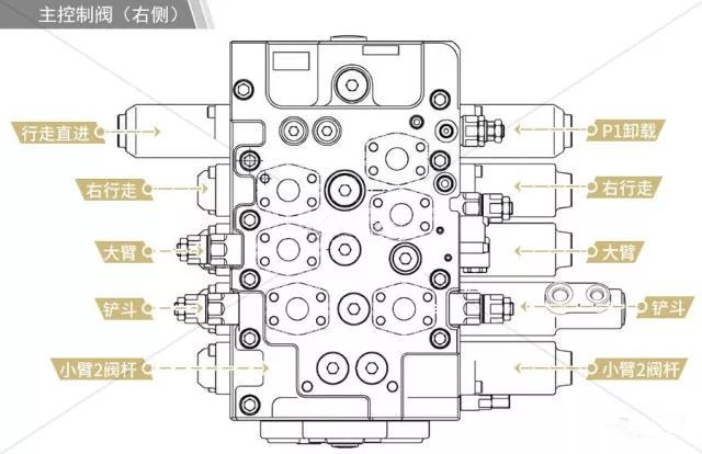 主控阀