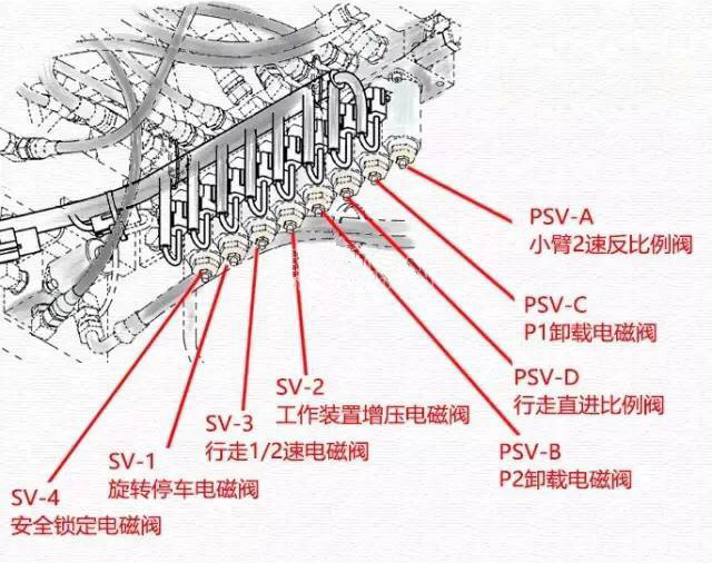 挖掘机多路阀