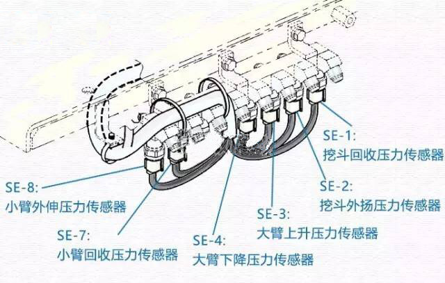 挖掘机多路阀