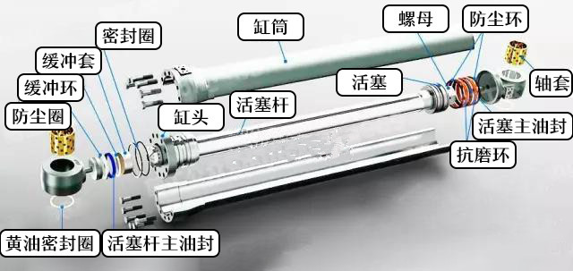 挖掘机多路阀