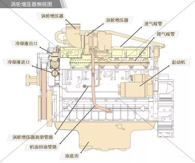发动机
