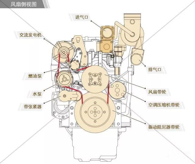 发动机