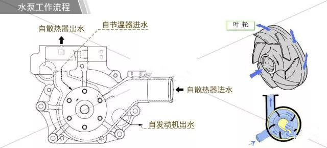 发动机